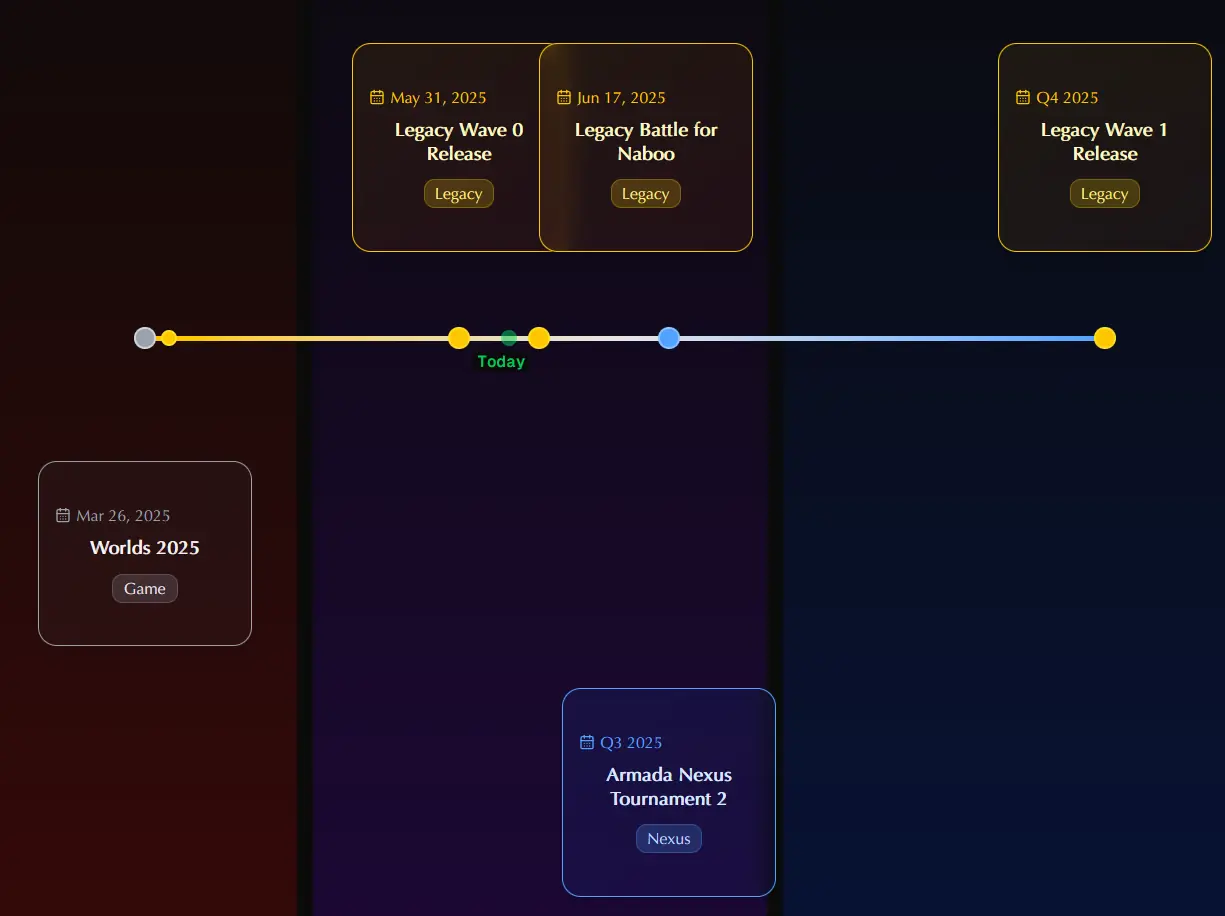 Timeline