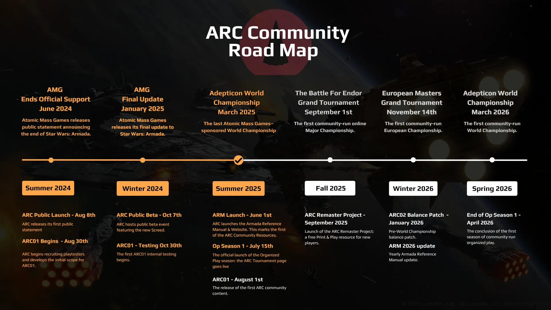 ARC Roadmap