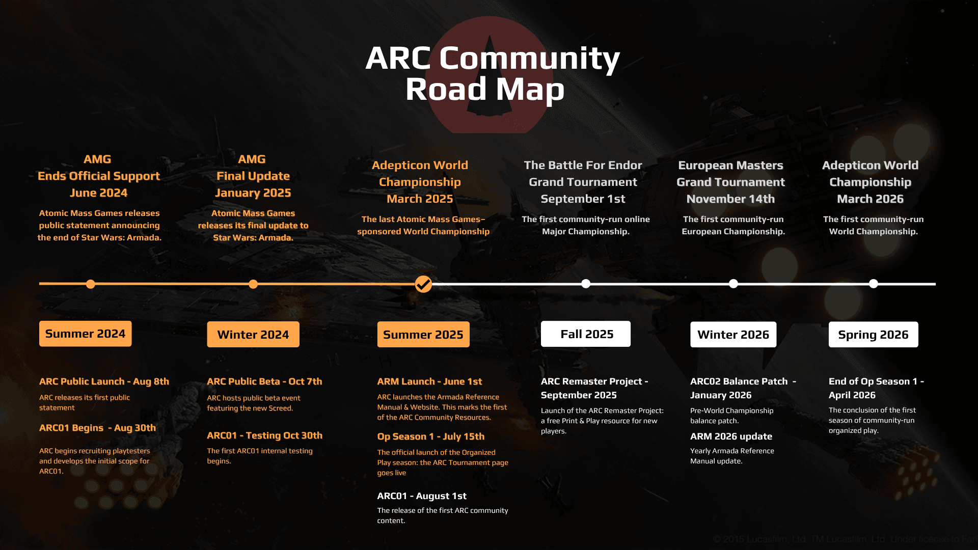 ARC Roadmap